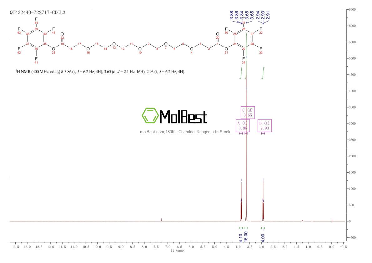 Physical sample testing spectrum (NMR) of 1334177-78-4