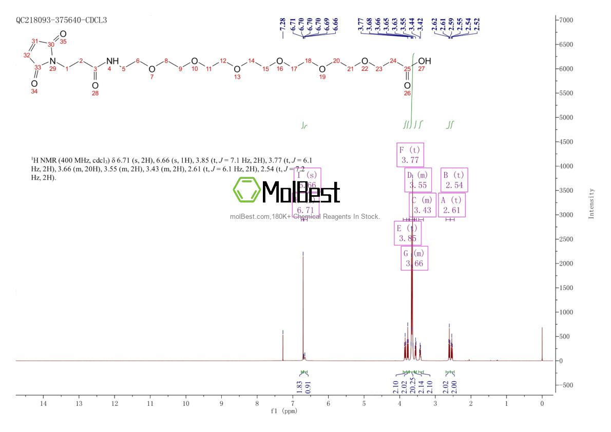 Physical sample testing spectrum (NMR) of 1334177-79-5