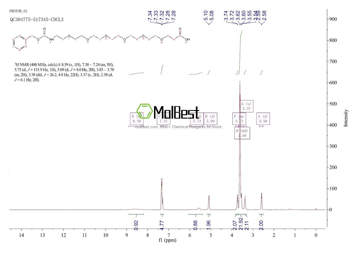 Physical sample testing spectrum (NMR) of 1334177-80-8