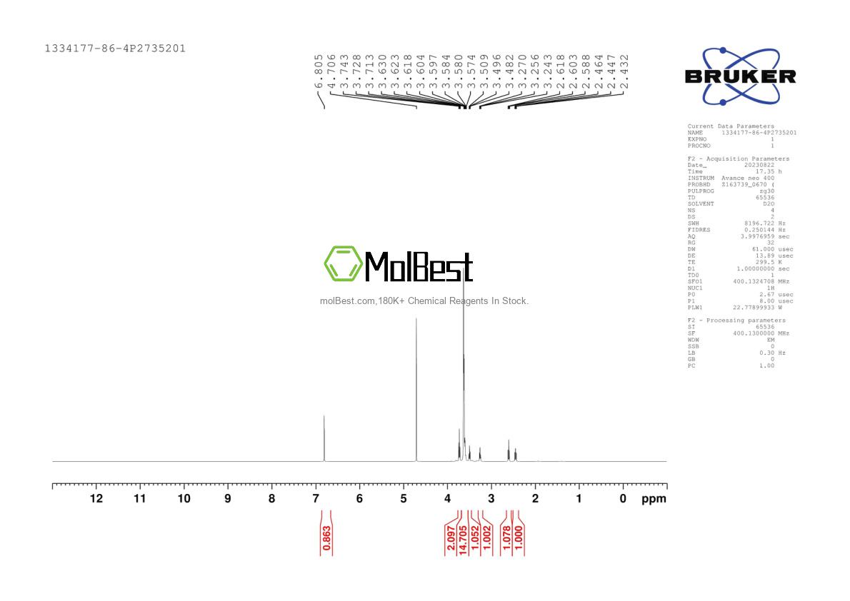 Physical sample testing spectrum (NMR) of 1334177-86-4