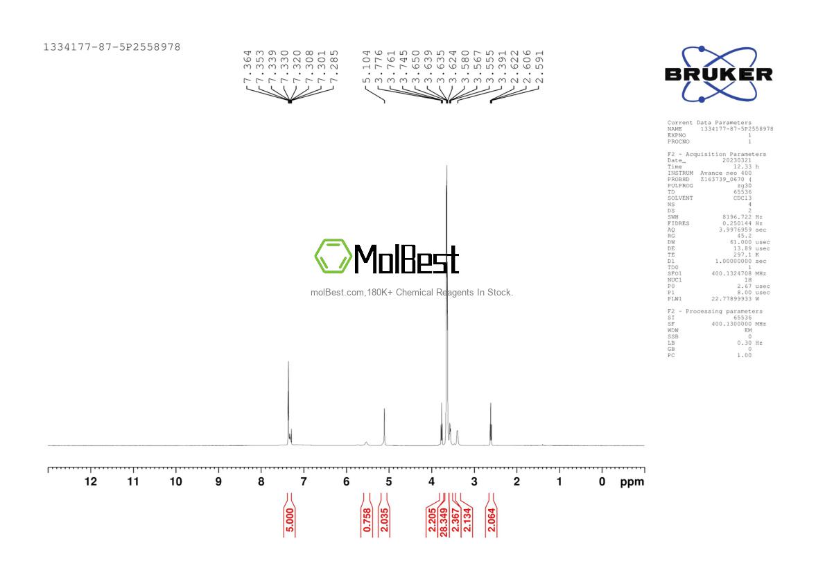 Physical sample testing spectrum (NMR) of 1334177-87-5
