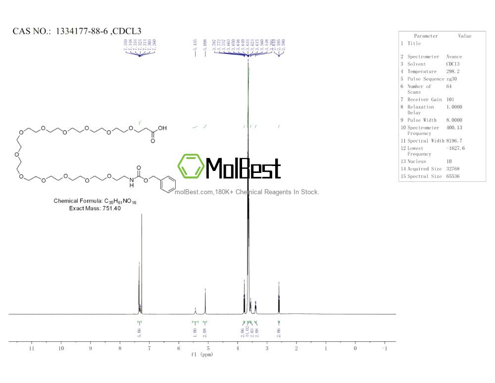 Physical sample testing spectrum (NMR) of 1334177-88-6