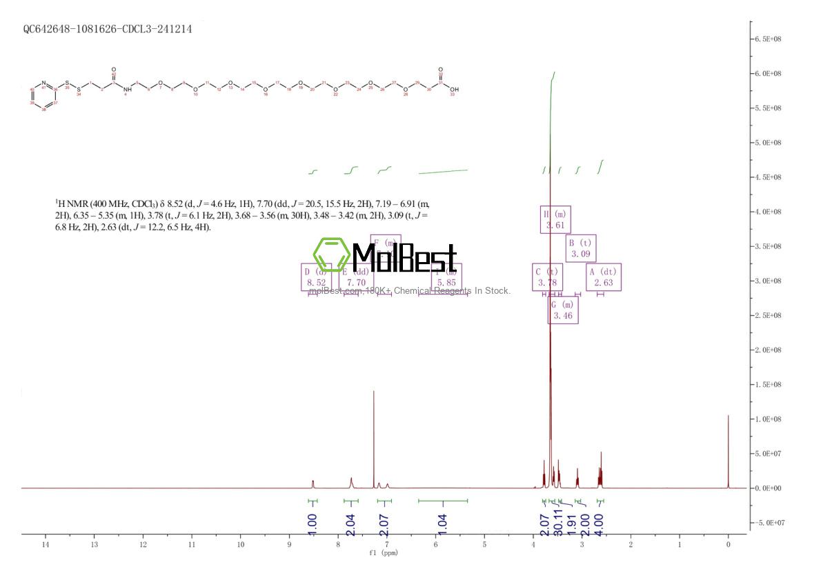 Physical sample testing spectrum (NMR) of 1334177-96-6