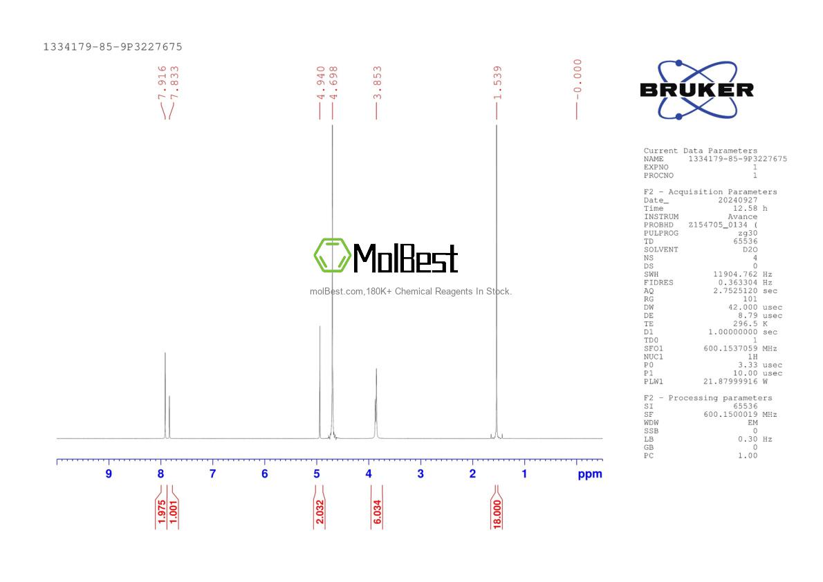 Espectro de teste de amostra física (NMR) de 1334179-85-9