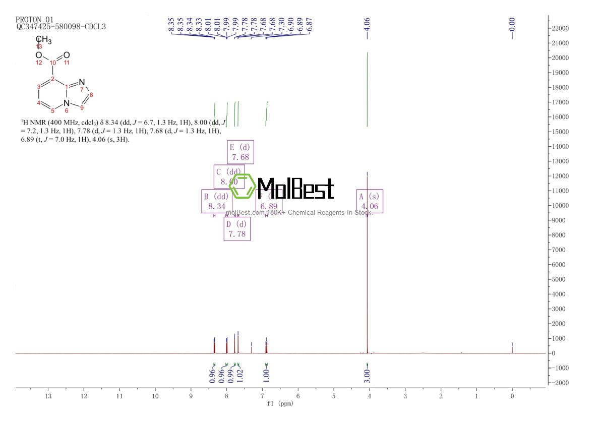 Physical sample testing spectrum (NMR) of 133427-07-3