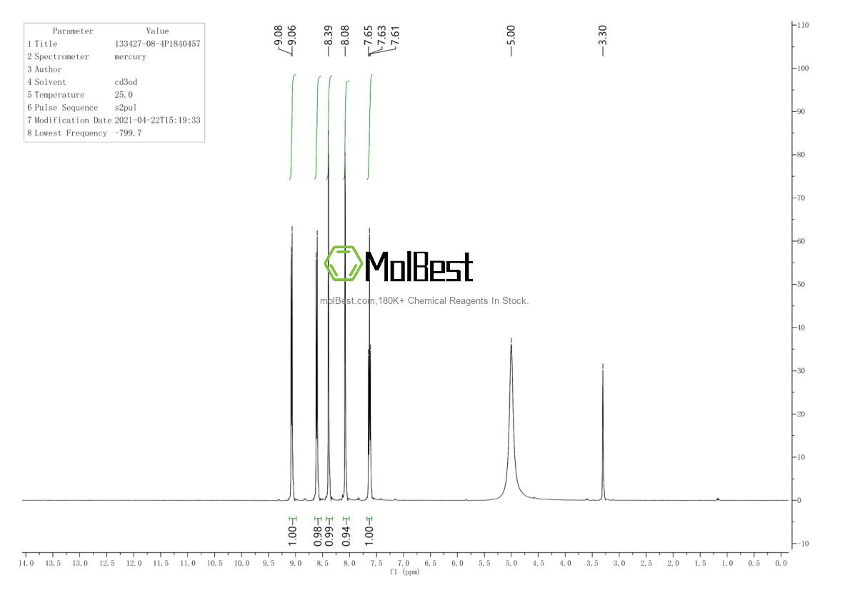 133427-08-4 fiziksel numune test spektrumu (NMR)