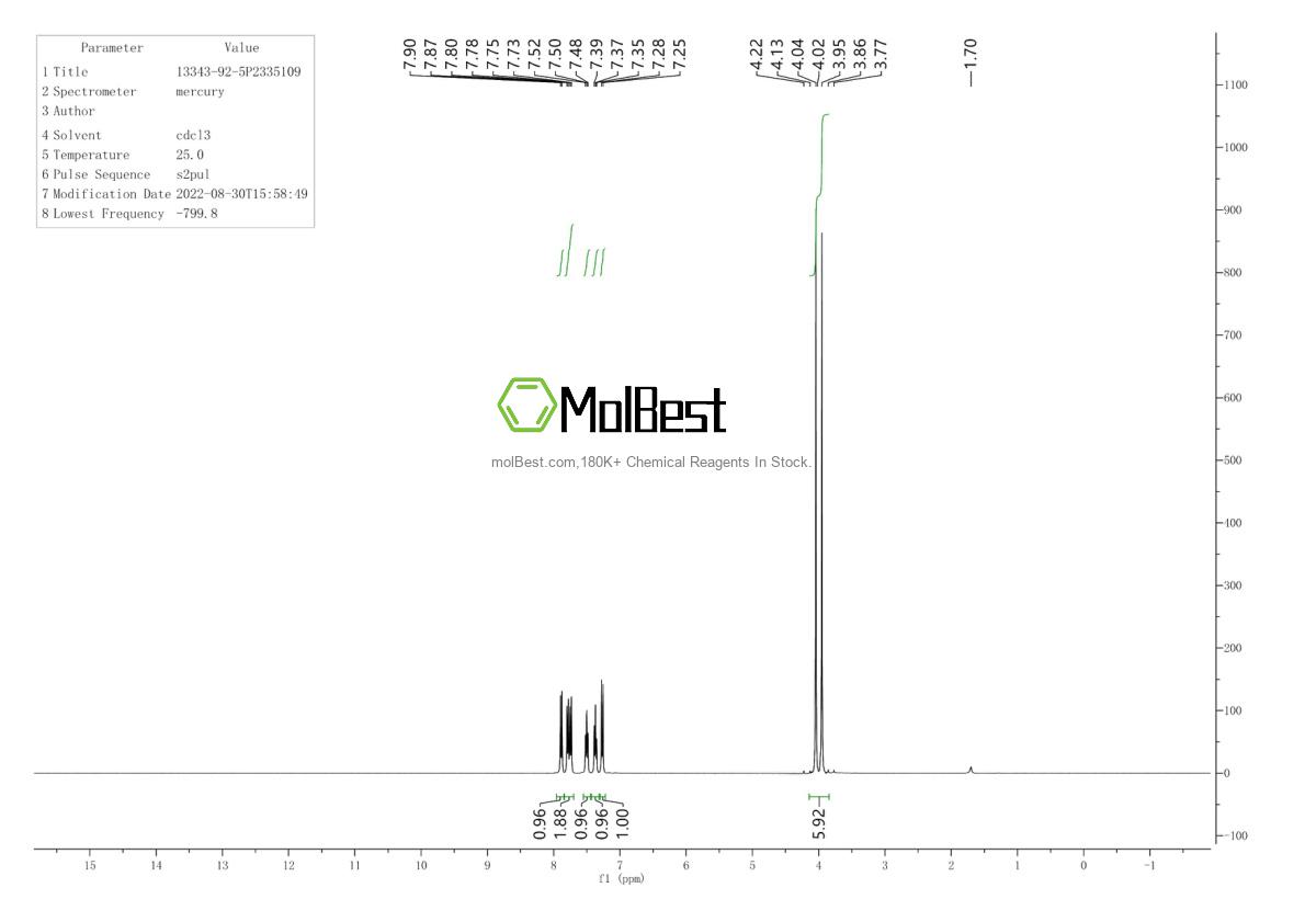 Physical sample testing spectrum (NMR) of 13343-92-5