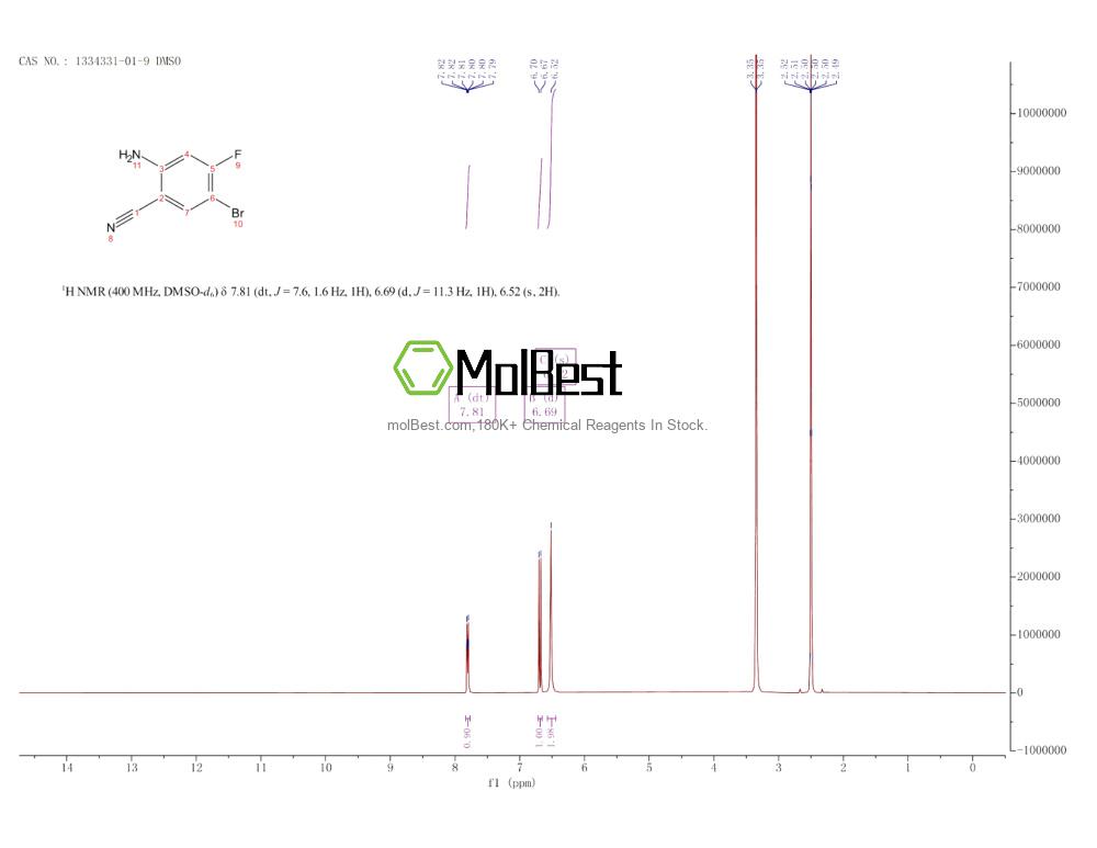 Espectro de teste de amostra física (NMR) de 1334331-01-9