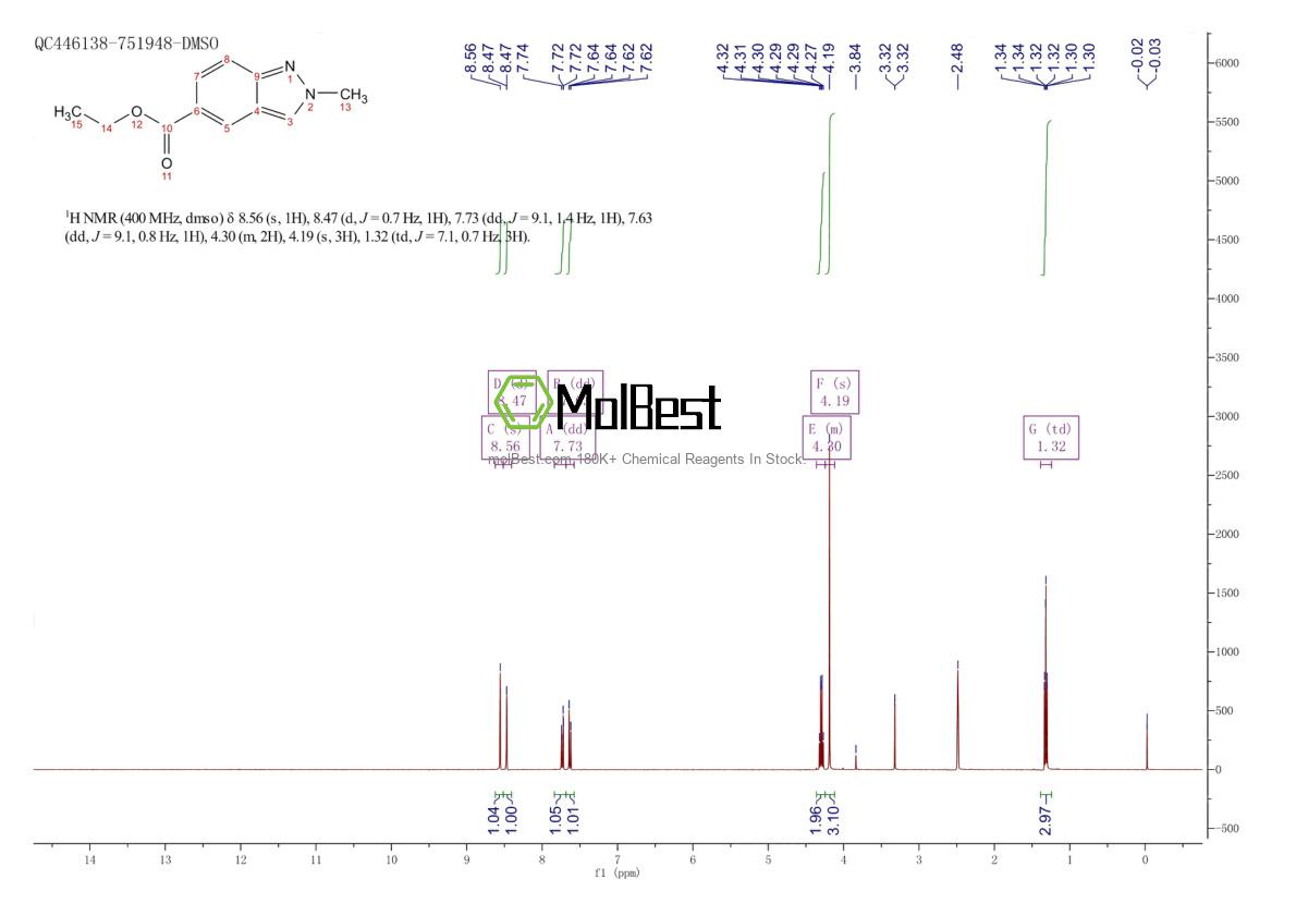 Physical sample testing spectrum (NMR) of 1334405-45-6