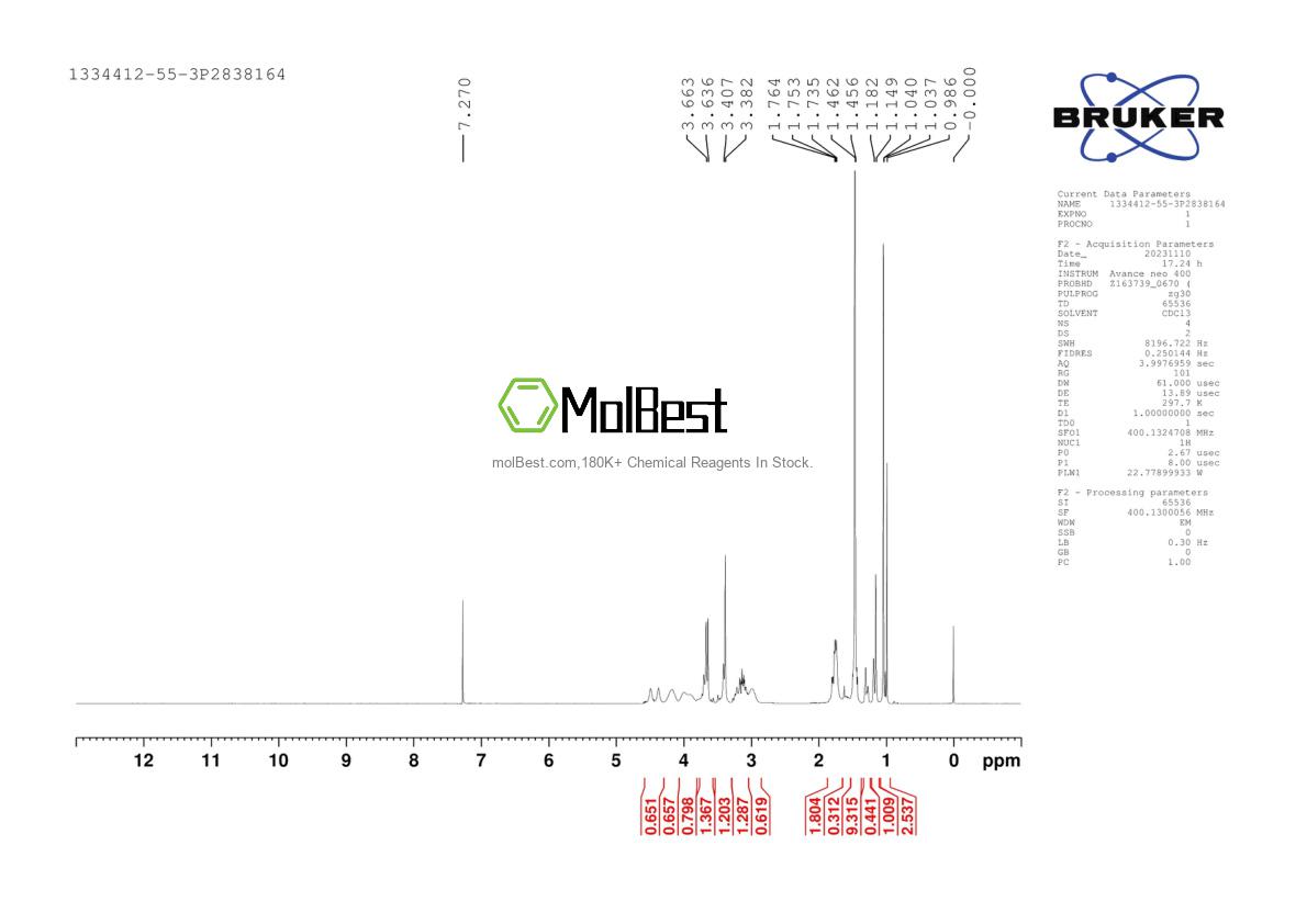 Physical sample testing spectrum (NMR) of 1334412-55-3