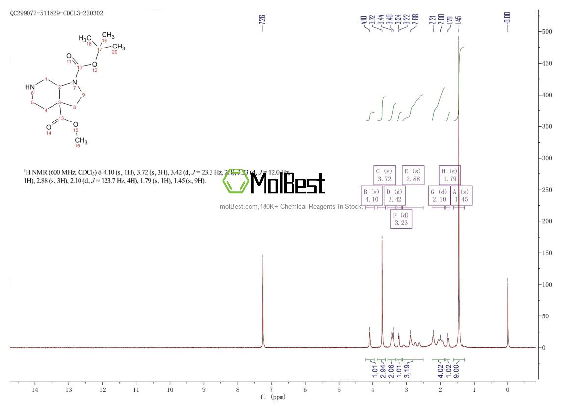 Physical sample testing spectrum (NMR) of 1334412-70-2