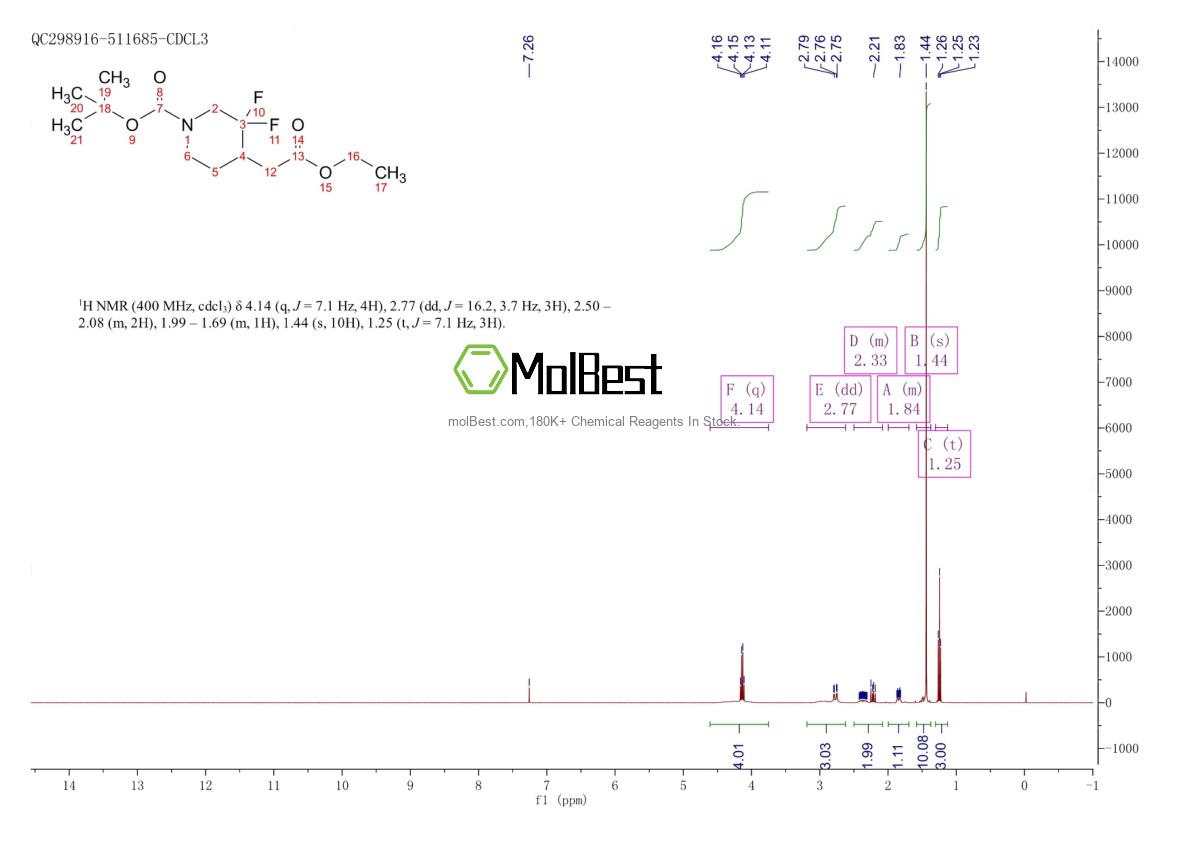 Physical sample testing spectrum (NMR) of 1334412-95-1