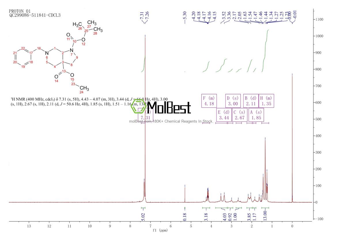 Espectro de teste de amostra física (NMR) de 1334414-41-3