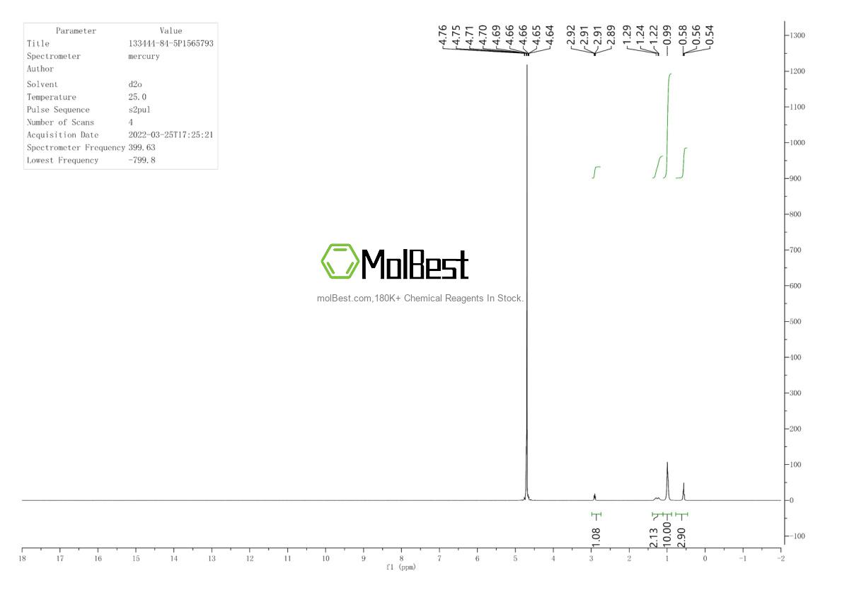 Spektrum pengujian sampel fisik (NMR) 133444-84-5