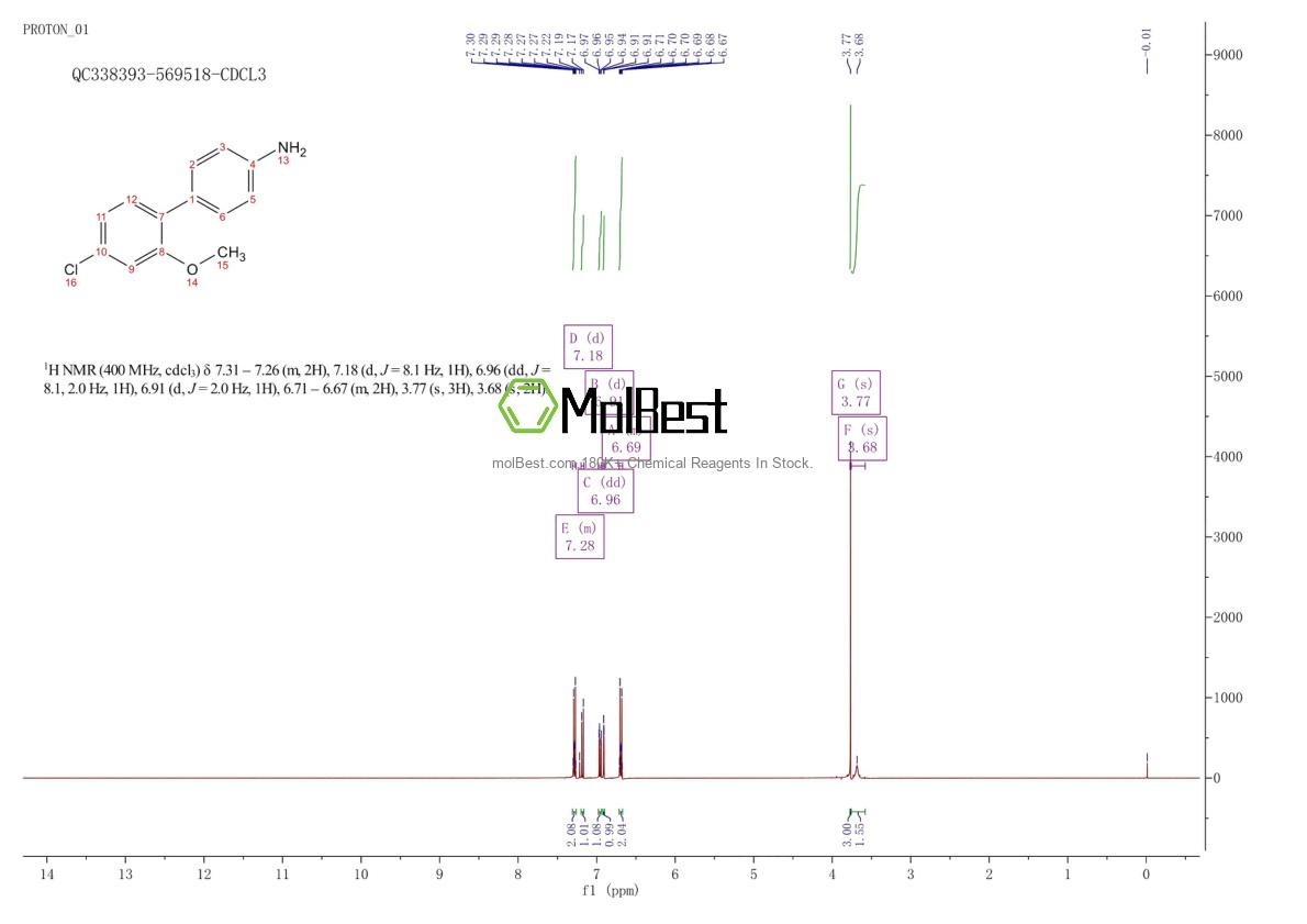 Espectro de teste de amostra física (NMR) de 1334499-96-5
