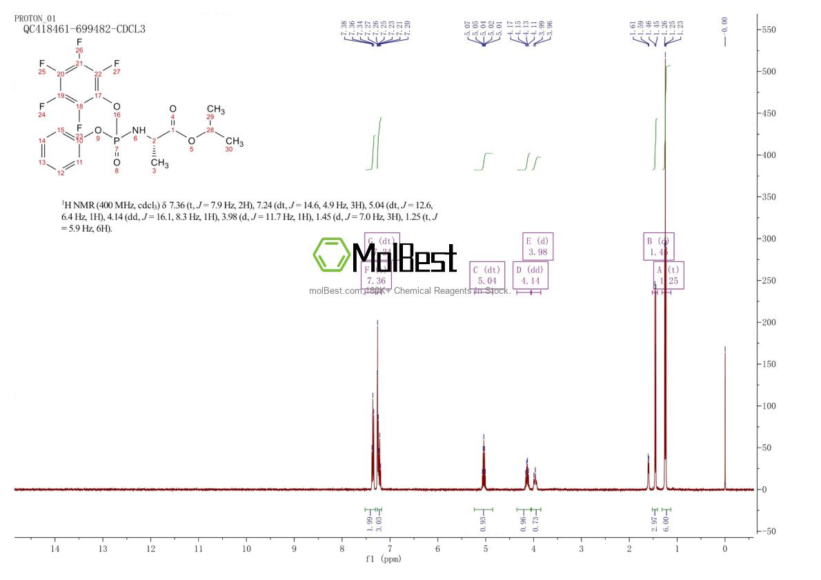 Physical sample testing spectrum (NMR) of 1334513-02-8