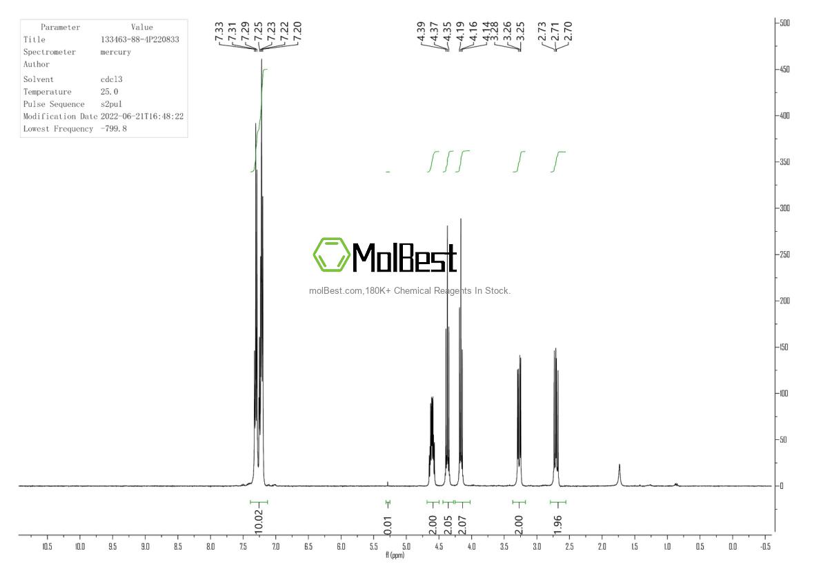 Physical sample testing spectrum (NMR) of 133463-88-4