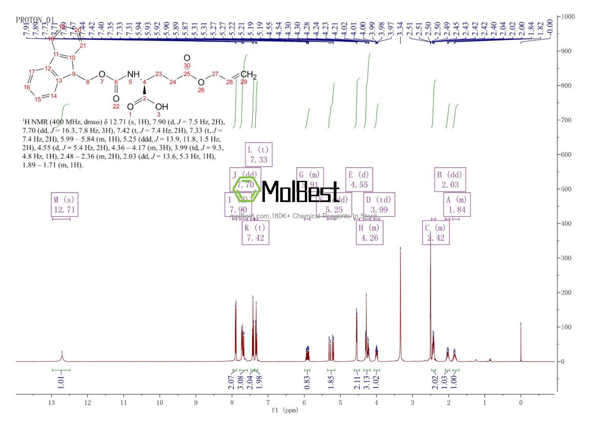 Physical sample testing spectrum (NMR) of 133464-46-7