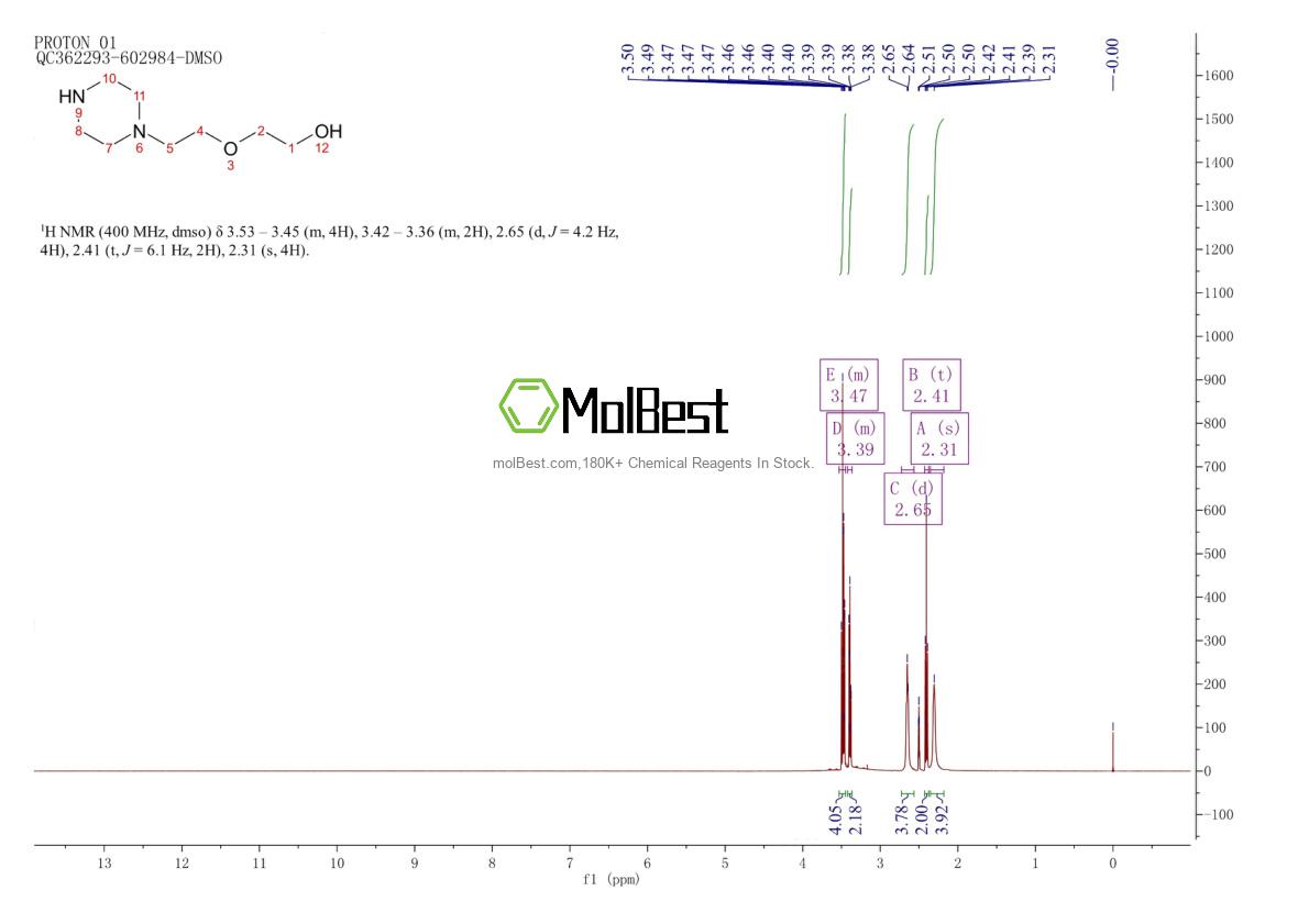 Physical sample testing spectrum (NMR) of 13349-82-1