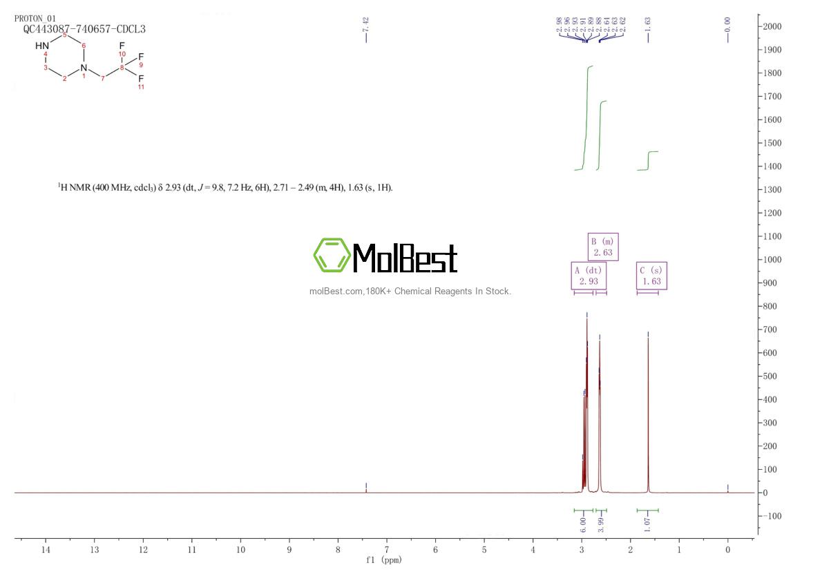 Spektrum pengujian sampel fisik (NMR) 13349-90-1