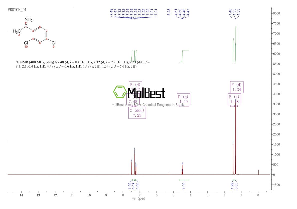 Spektrum pengujian sampel fisik (NMR) 133492-69-0