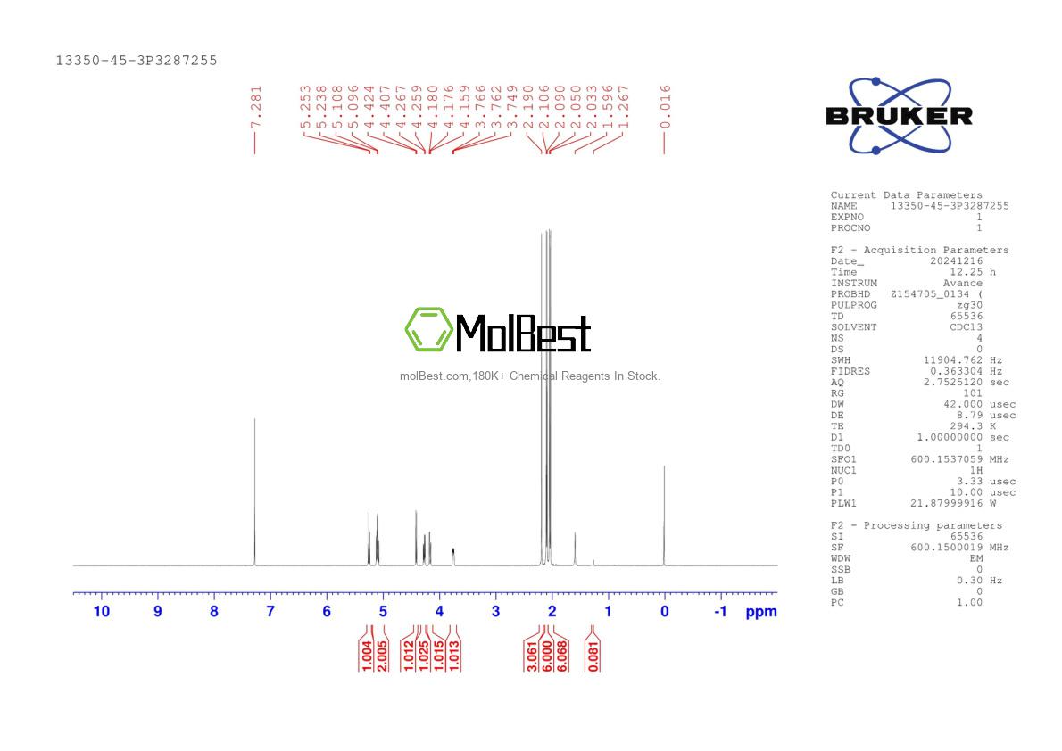 Spektrum pengujian sampel fisik (NMR) 13350-45-3