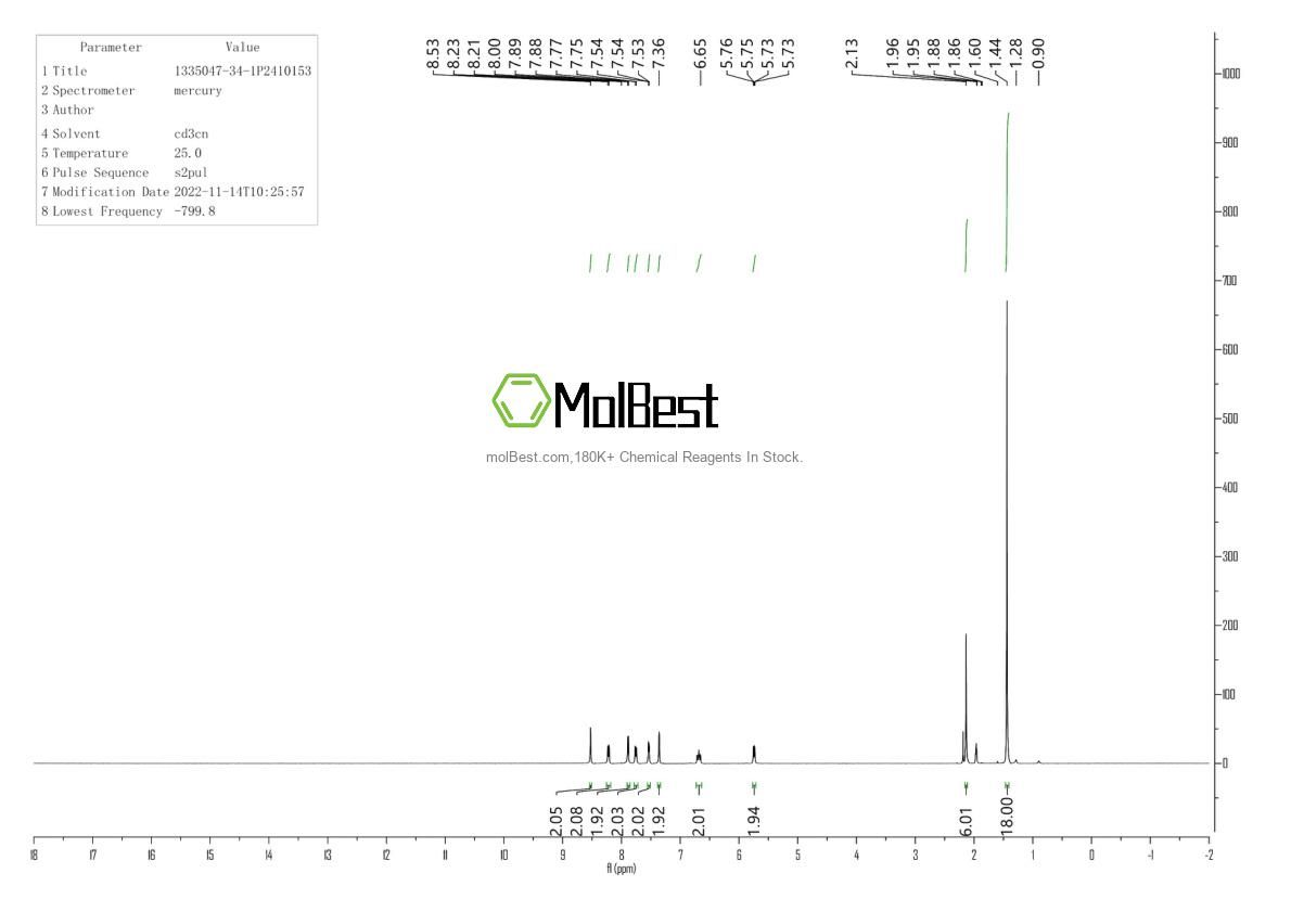 Physical sample testing spectrum (NMR) of 1335047-34-1