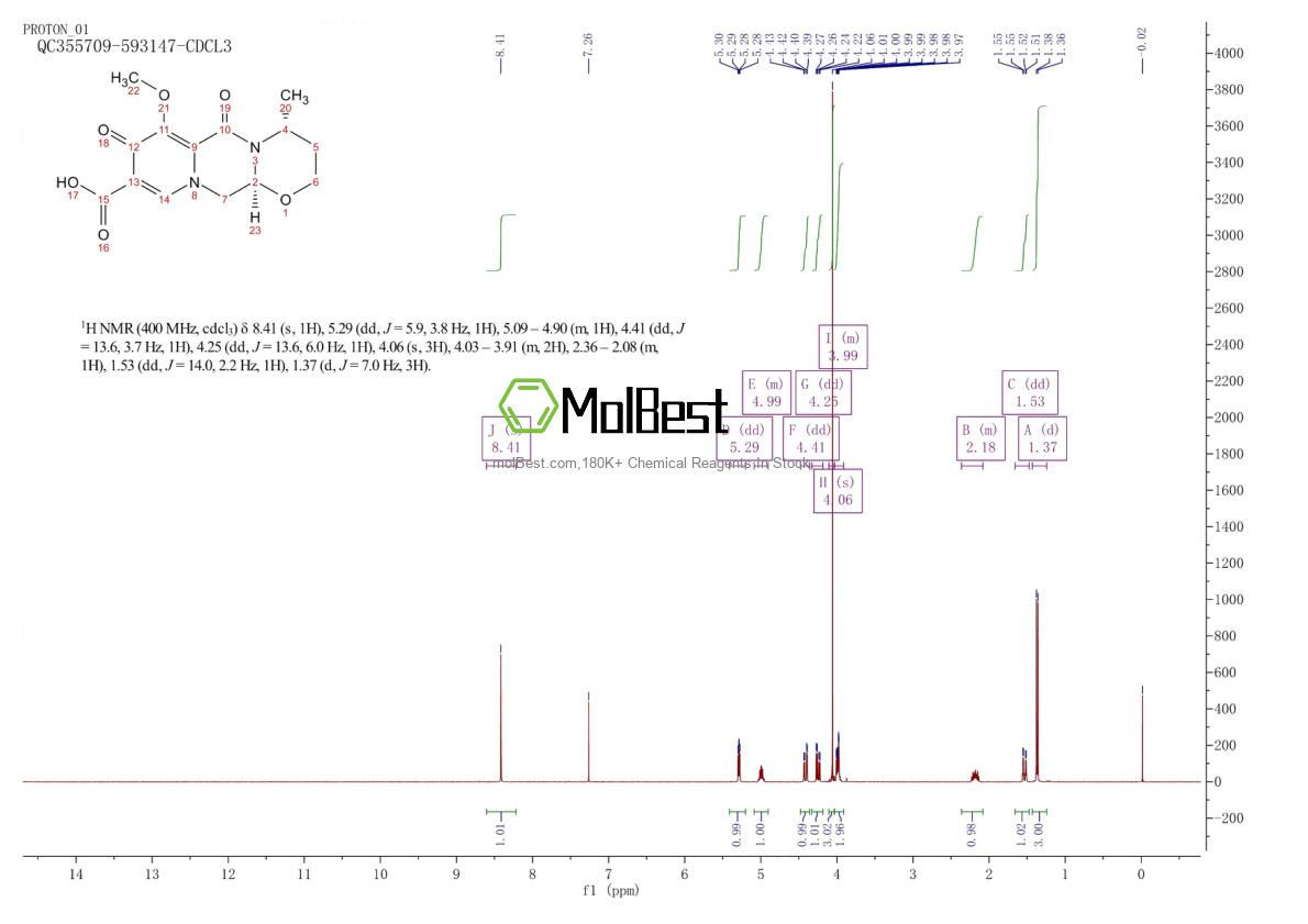 Physical sample testing spectrum (NMR) of 1335210-34-8