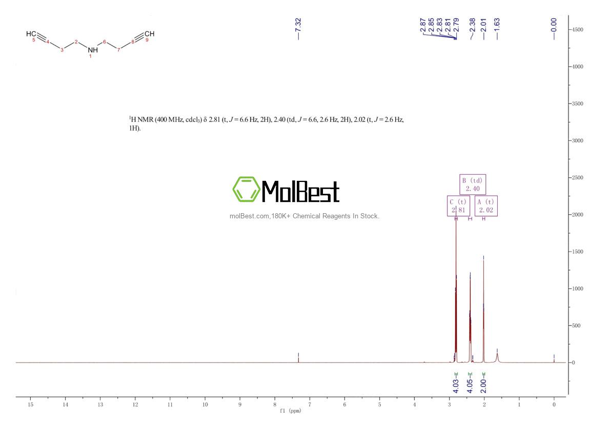 Phổ kiểm tra mẫu thực (NMR) của 1335280-87-9
