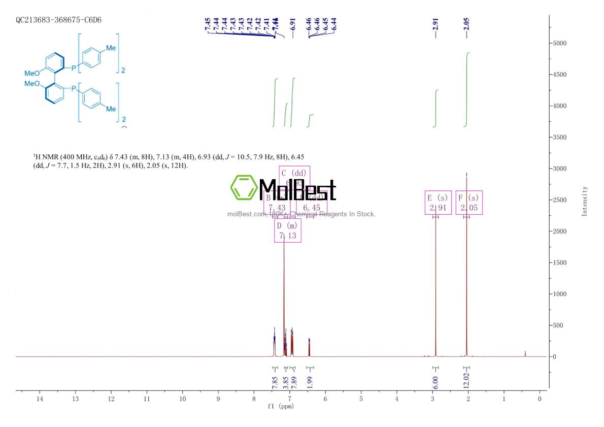 Phổ kiểm tra mẫu thực (NMR) của 133545-24-1