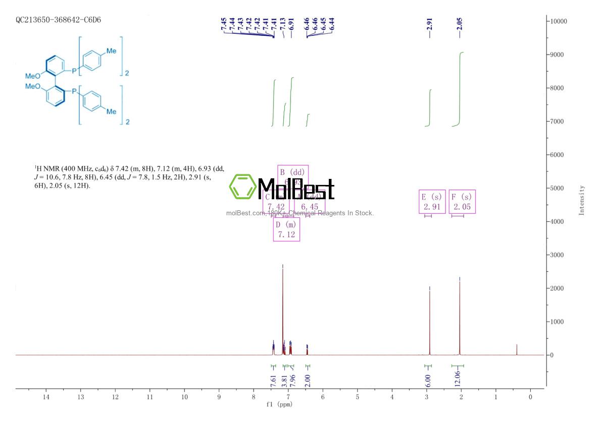 Physical sample testing spectrum (NMR) of 133545-25-2