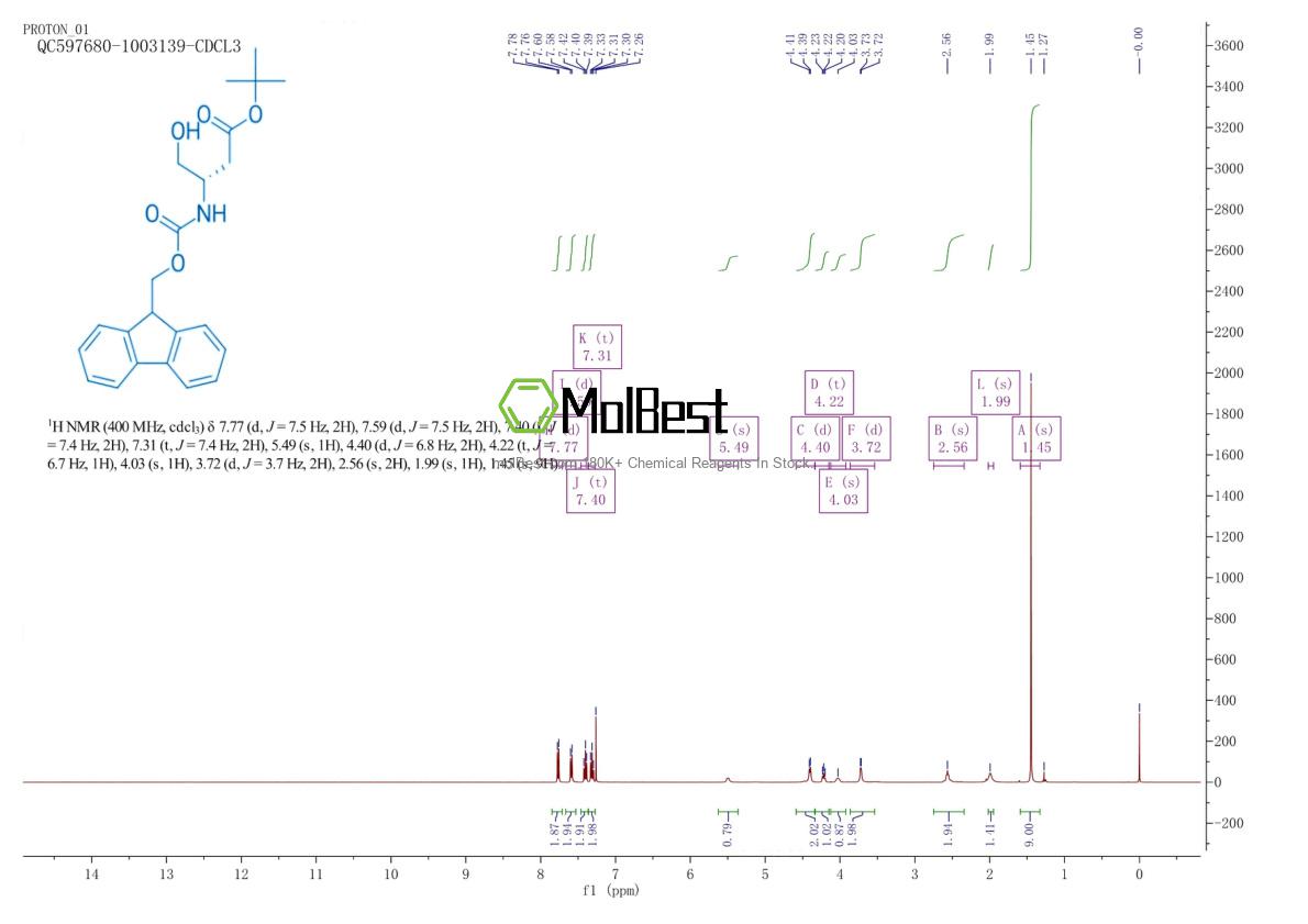 Phổ kiểm tra mẫu thực (NMR) của 133565-45-4