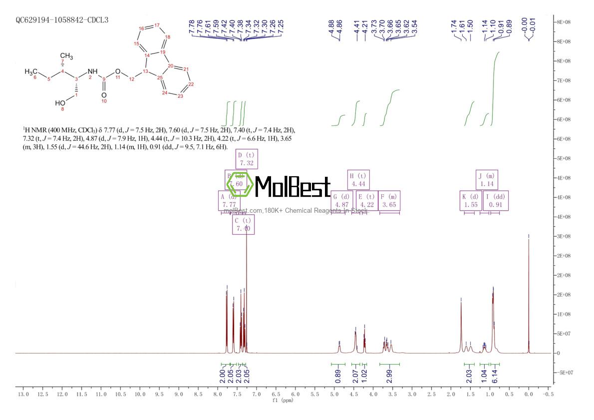 Phổ kiểm tra mẫu thực (NMR) của 133565-46-5