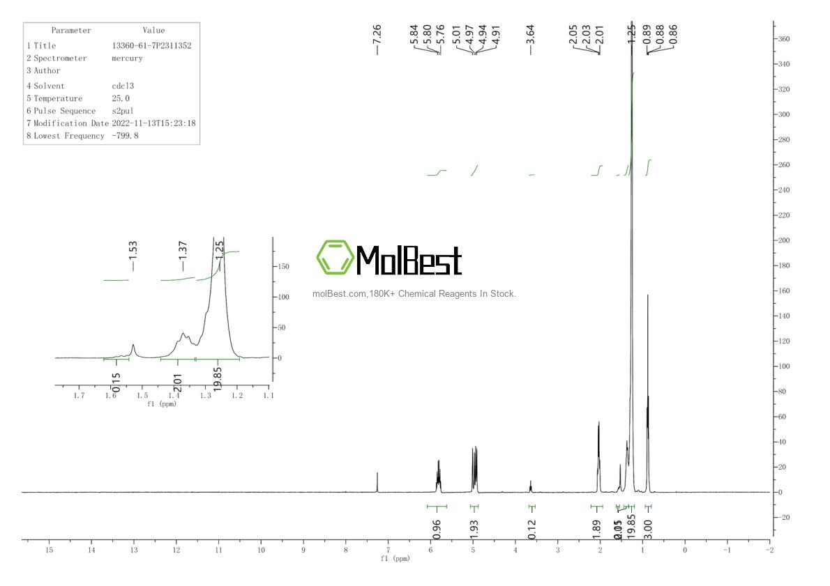 Physical sample testing spectrum (NMR) of 13360-61-7