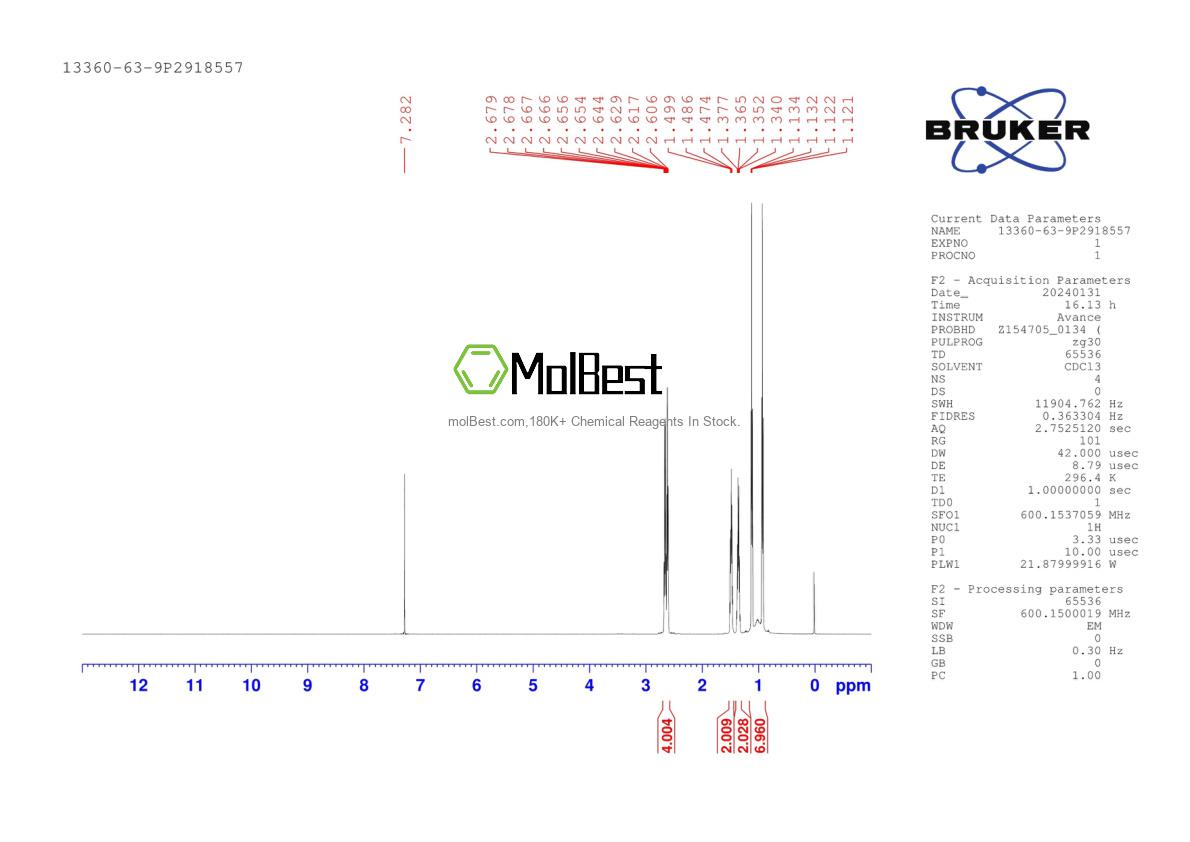 Physical sample testing spectrum (NMR) of 13360-63-9