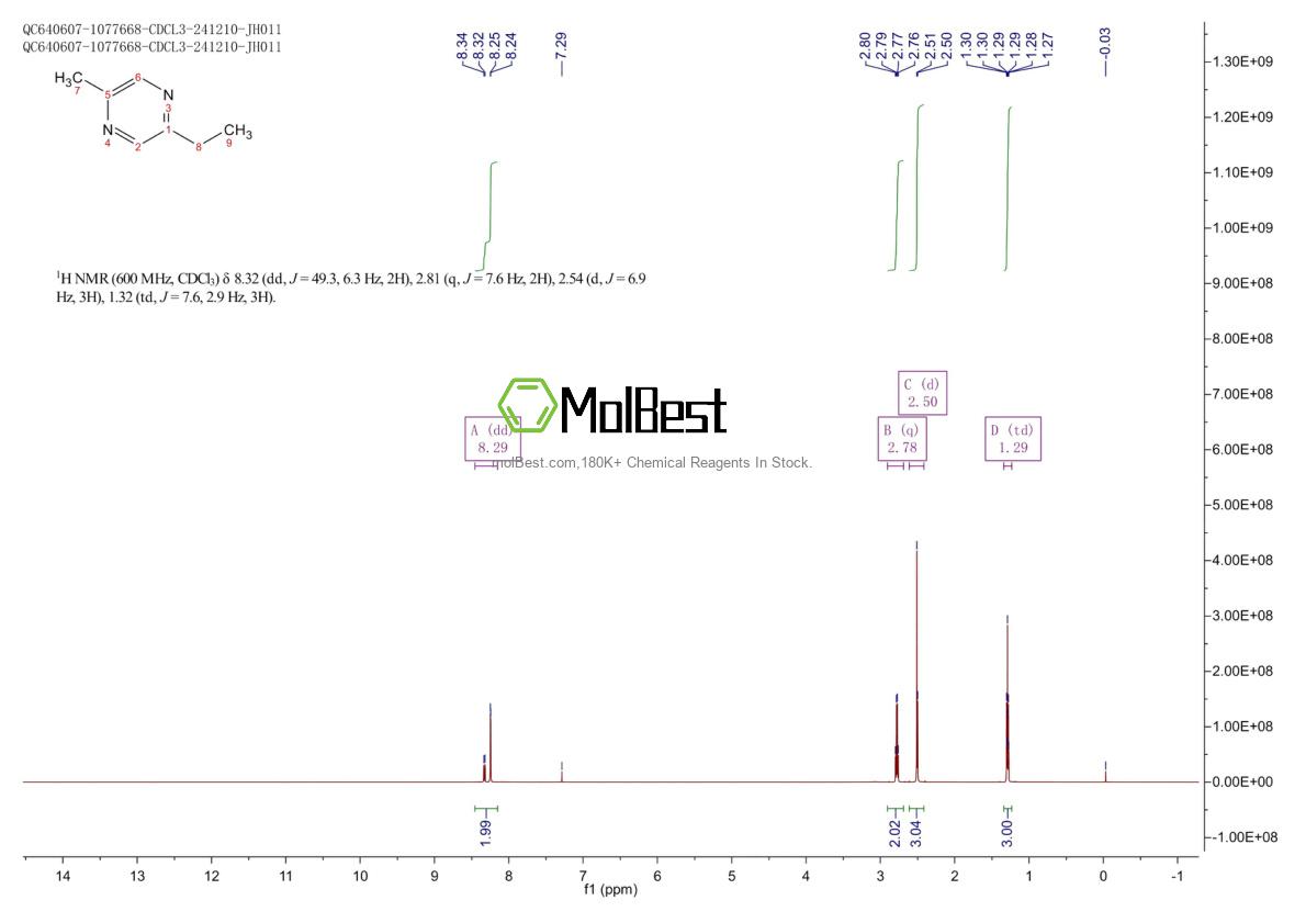 Espectro de teste de amostra física (NMR) de 13360-64-0
