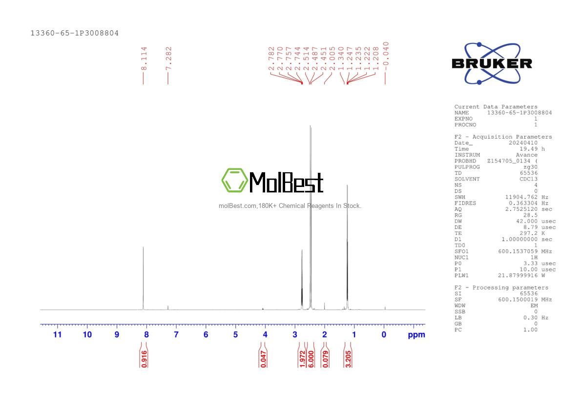 Physical sample testing spectrum (NMR) of 13360-65-1