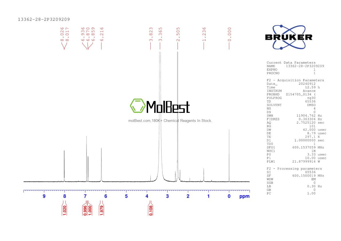 Physical sample testing spectrum (NMR) of 13362-28-2