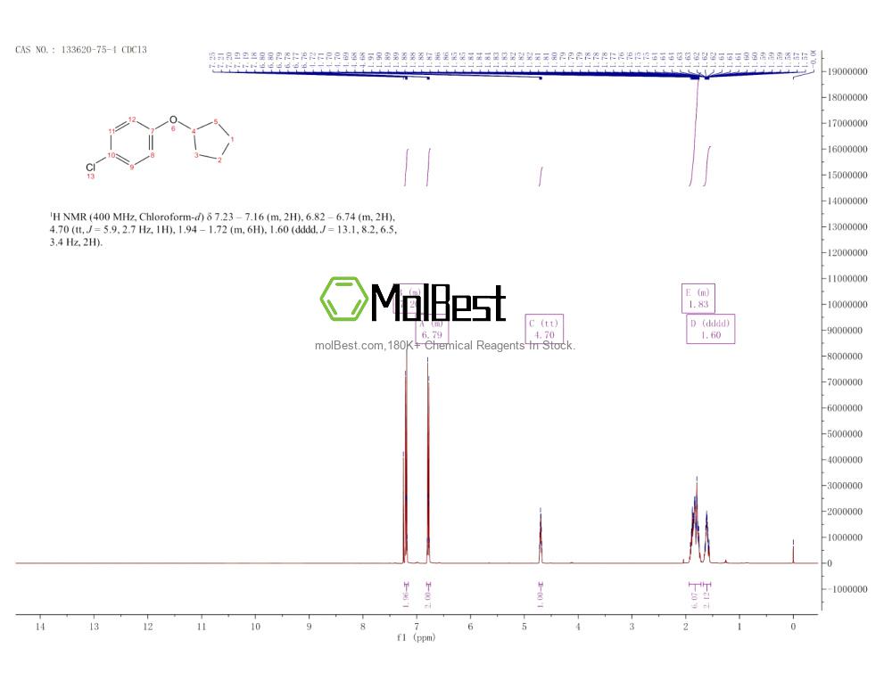 Espectro de teste de amostra física (NMR) de 133620-75-4
