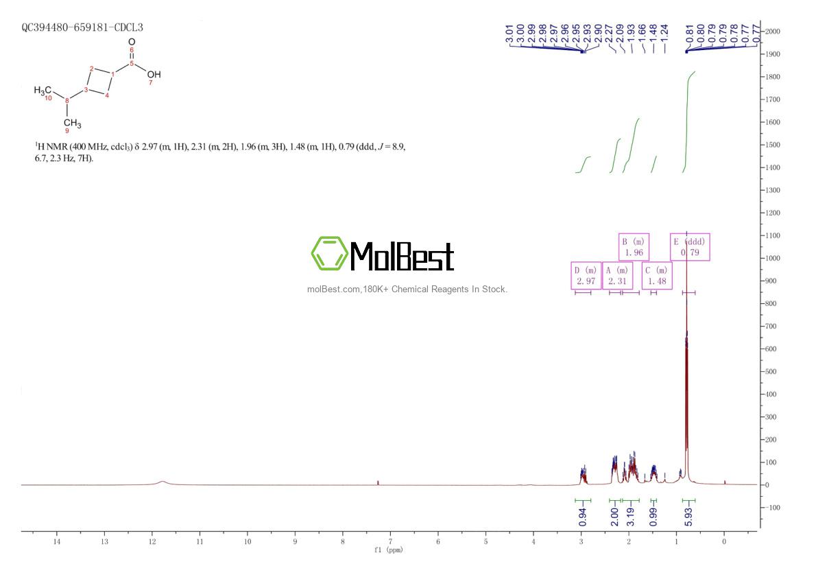 Espectro de teste de amostra física (NMR) de 13363-91-2