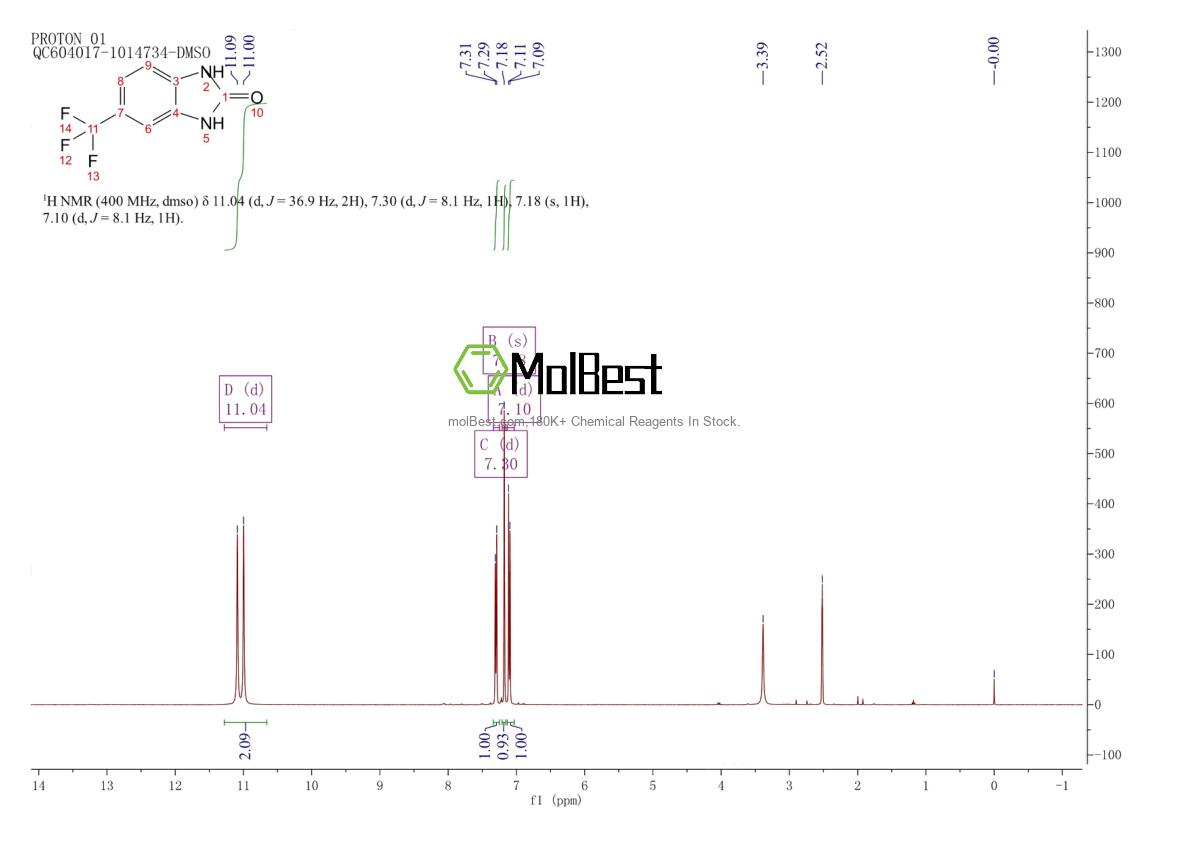 Physical sample testing spectrum (NMR) of 133687-93-1