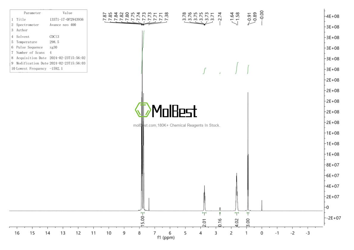 Physical sample testing spectrum (NMR) of 13371-17-0