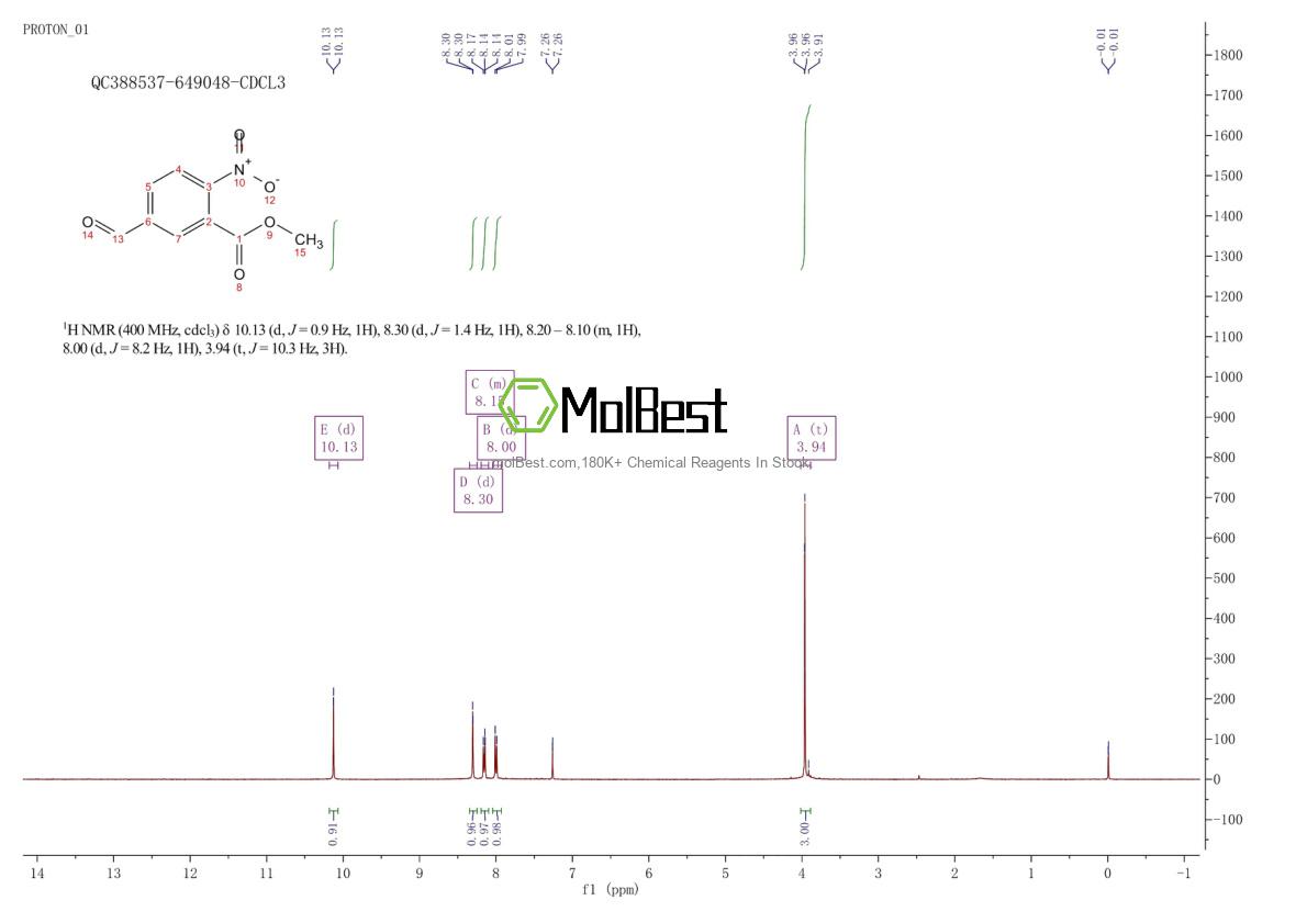 Espectro de teste de amostra física (NMR) de 133719-04-7