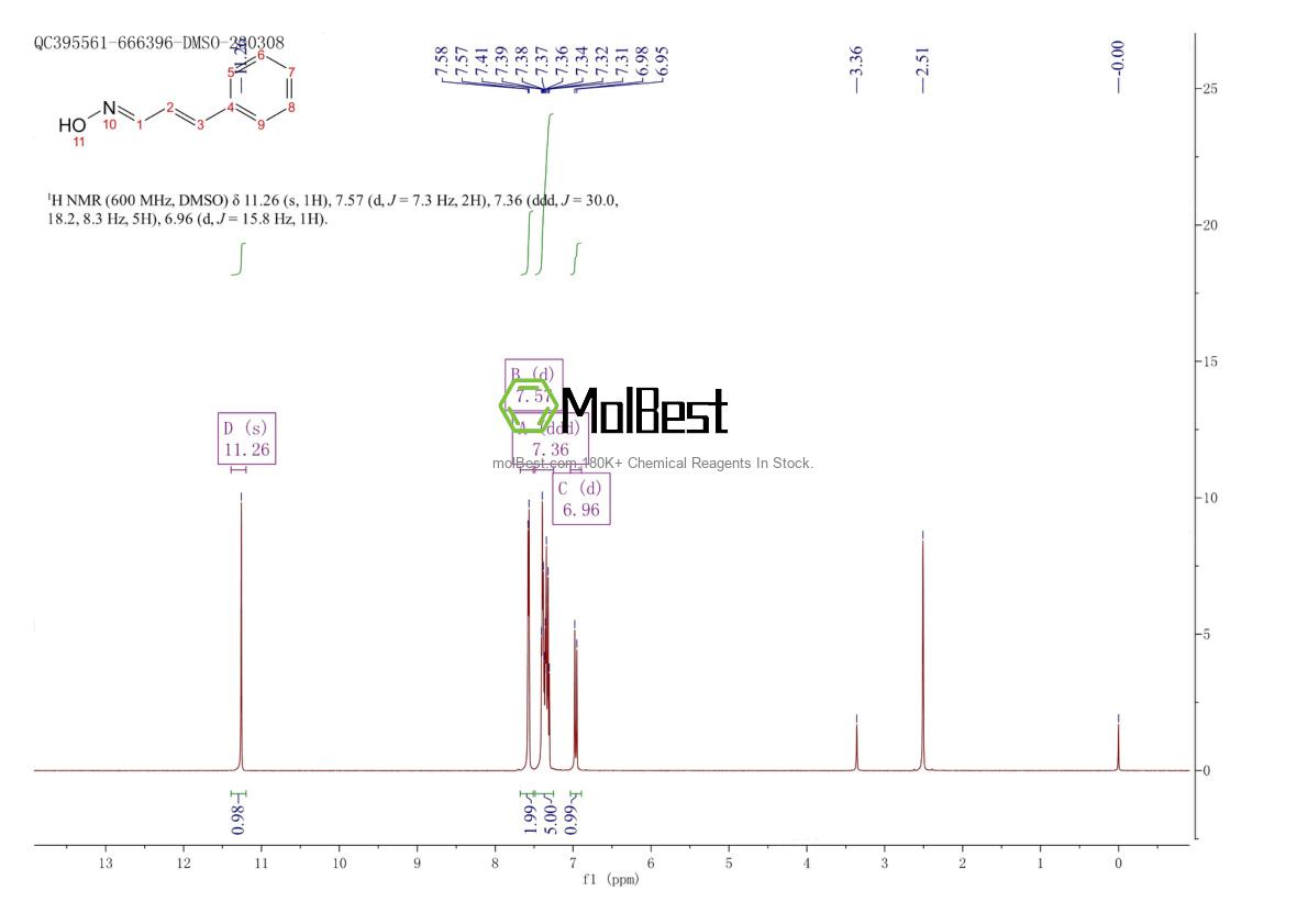 Espectro de teste de amostra física (NMR) de 13372-81-1