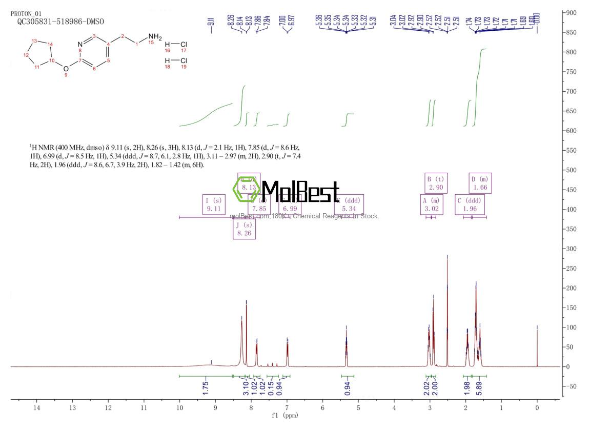 Espectro de teste de amostra física (NMR) de 1337879-88-5