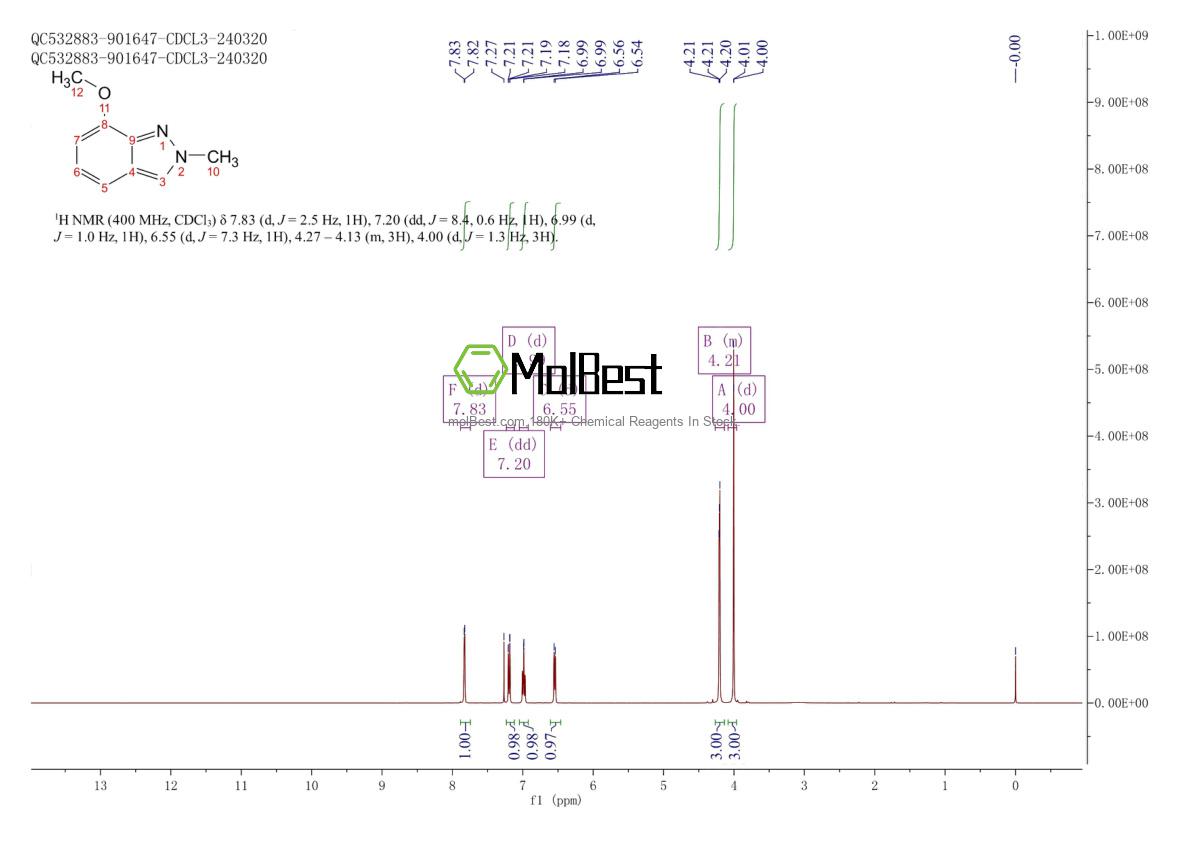 Espectro de teste de amostra física (NMR) de 1337880-55-3