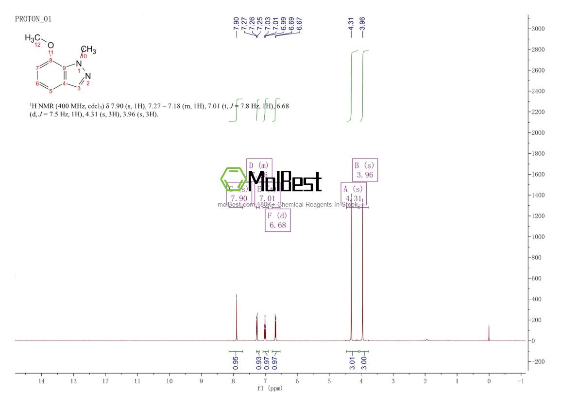 Physical sample testing spectrum (NMR) of 1337880-88-2