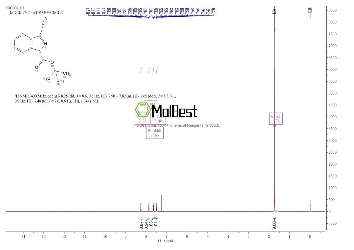 Physical sample testing spectrum (NMR) of 1337881-54-5