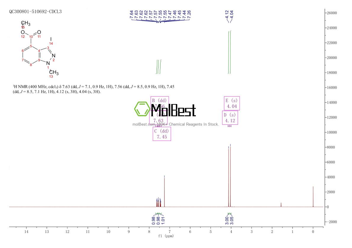 Physical sample testing spectrum (NMR) of 1337882-04-8