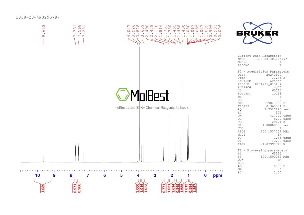 Physical sample testing spectrum (NMR) of 1338-23-4
